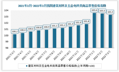 2021-2022年度中國(guó)建筑材料及五金電料零售價(jià)格指數(shù)分析 聚焦燈具市場(chǎng)走勢(shì)
